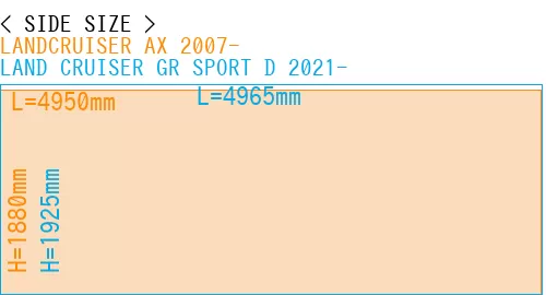 #LANDCRUISER AX 2007- + LAND CRUISER GR SPORT D 2021-